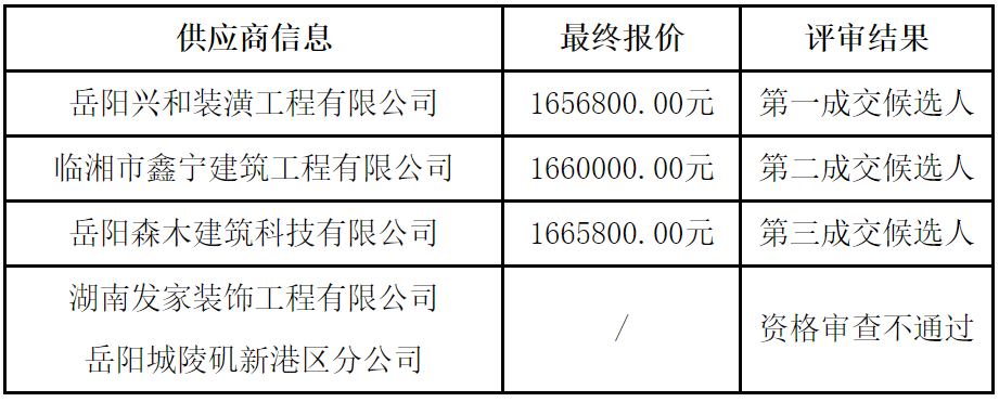 1706685182597534.png 微信圖片_20240131150758.png